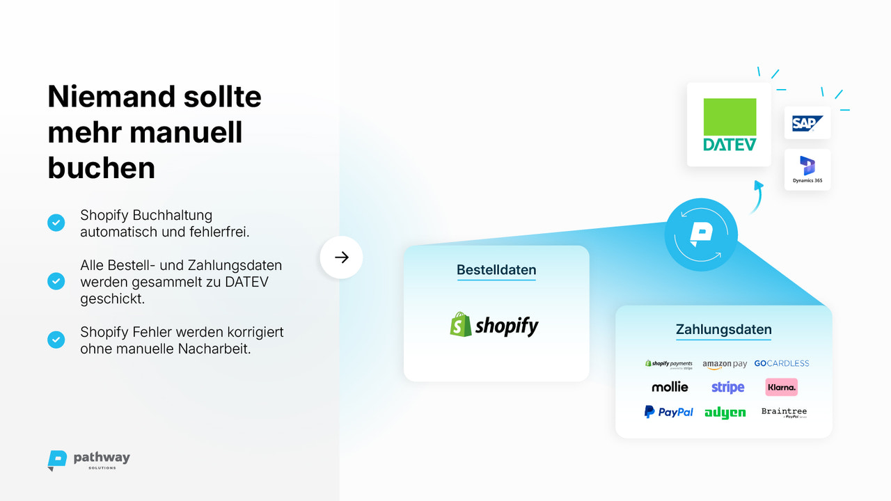 Niemand sollte mehr manuell buchen