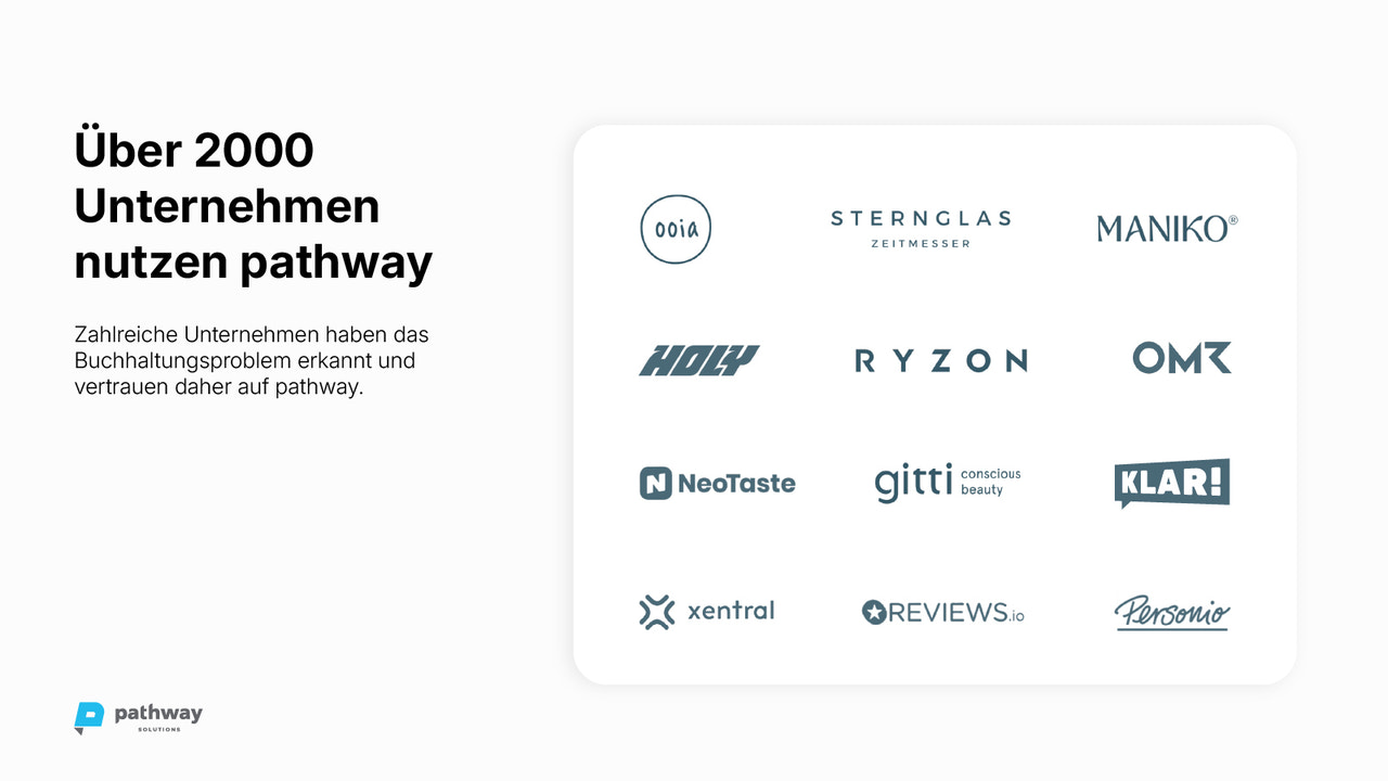 2000 Shopify Merchants vertrauen pathway