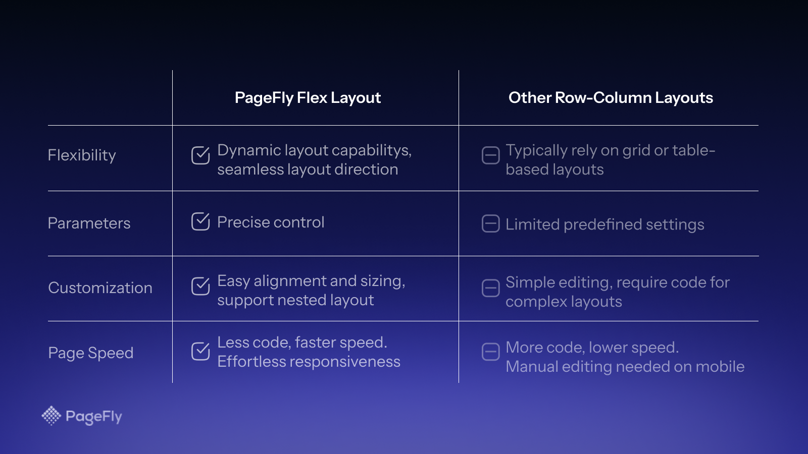 shopify landing page with flex layout