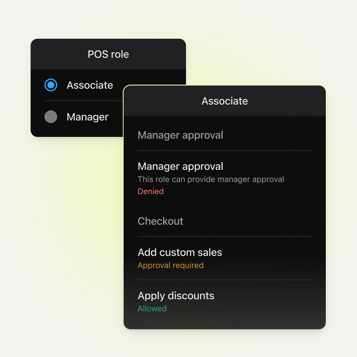 A screen from Shopify POS showing the permissions afforded to the Associate role. On the screen: "Associate. Manager approval (this role can provide manager approved): denied. Add custom sale: approval required. Apply discounts: allowed."