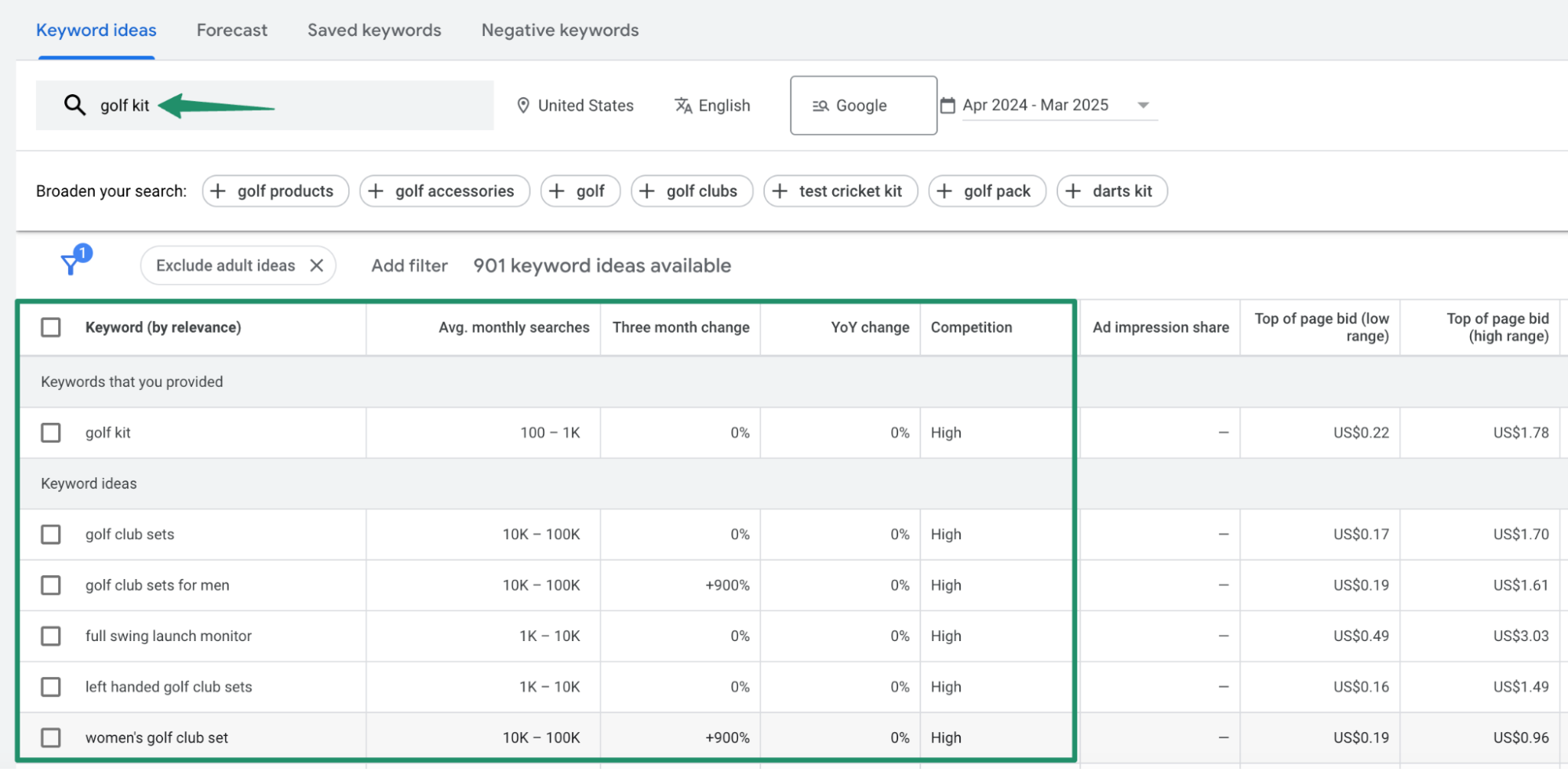 Google Keyword Planner showing keyword ideas for the seed keyword “golf kit”