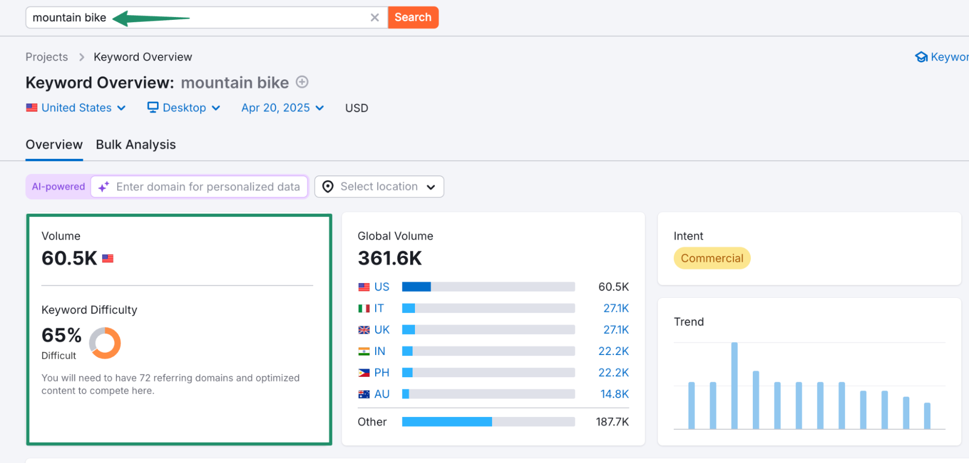 Semrush Keyword Overview showing search volume and keyword difficulty for “mountain bike”