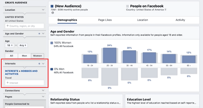 Doing audience research on Facebook audience insights