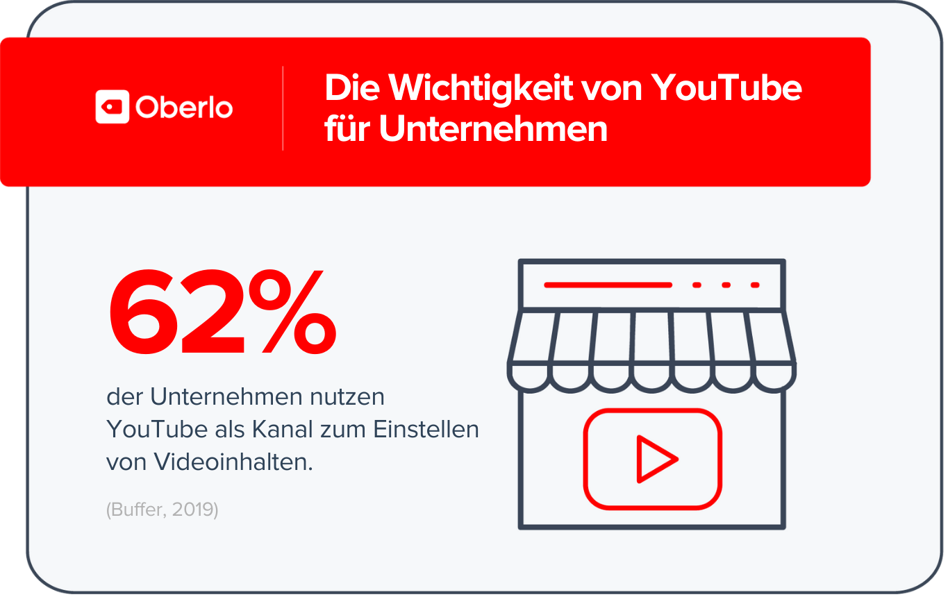 YouTube für Unternehmen