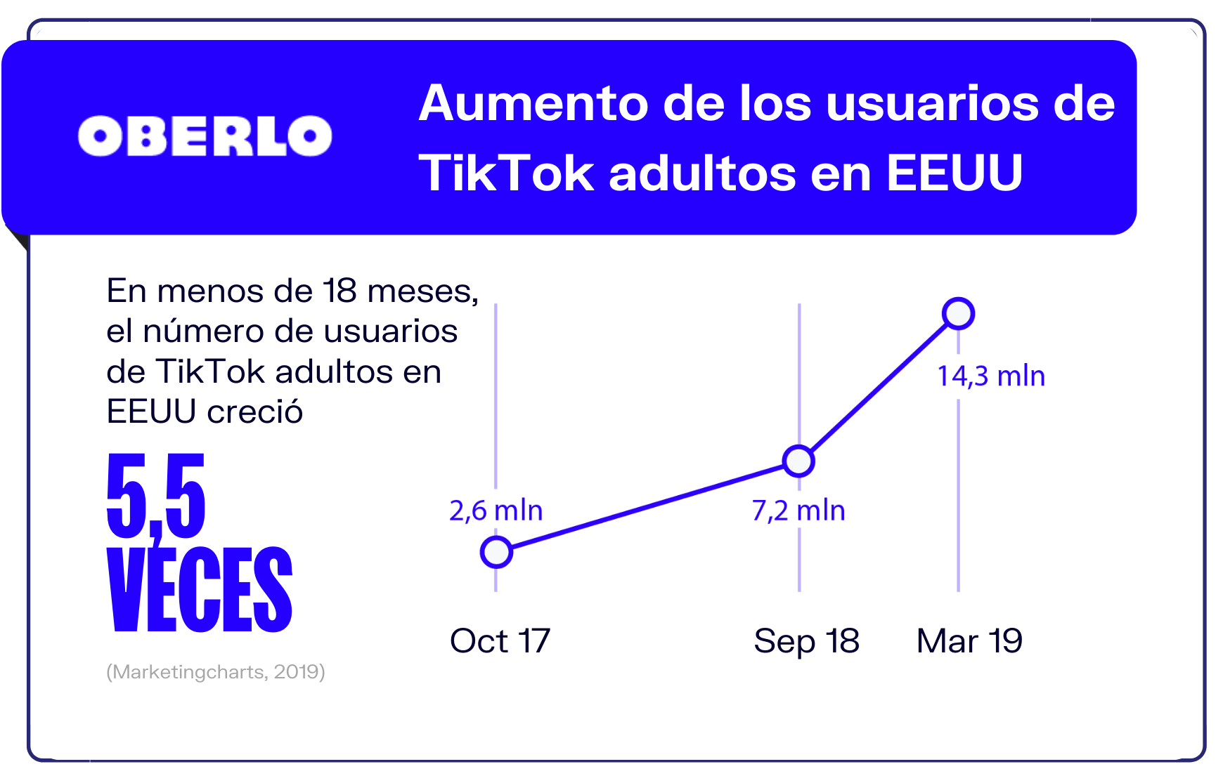 9-Numero-de-adultos-que-usa-TikTok
