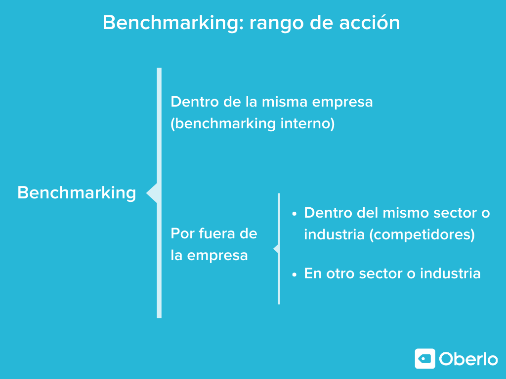 Benchmarking rango de acción más allá de los competidores