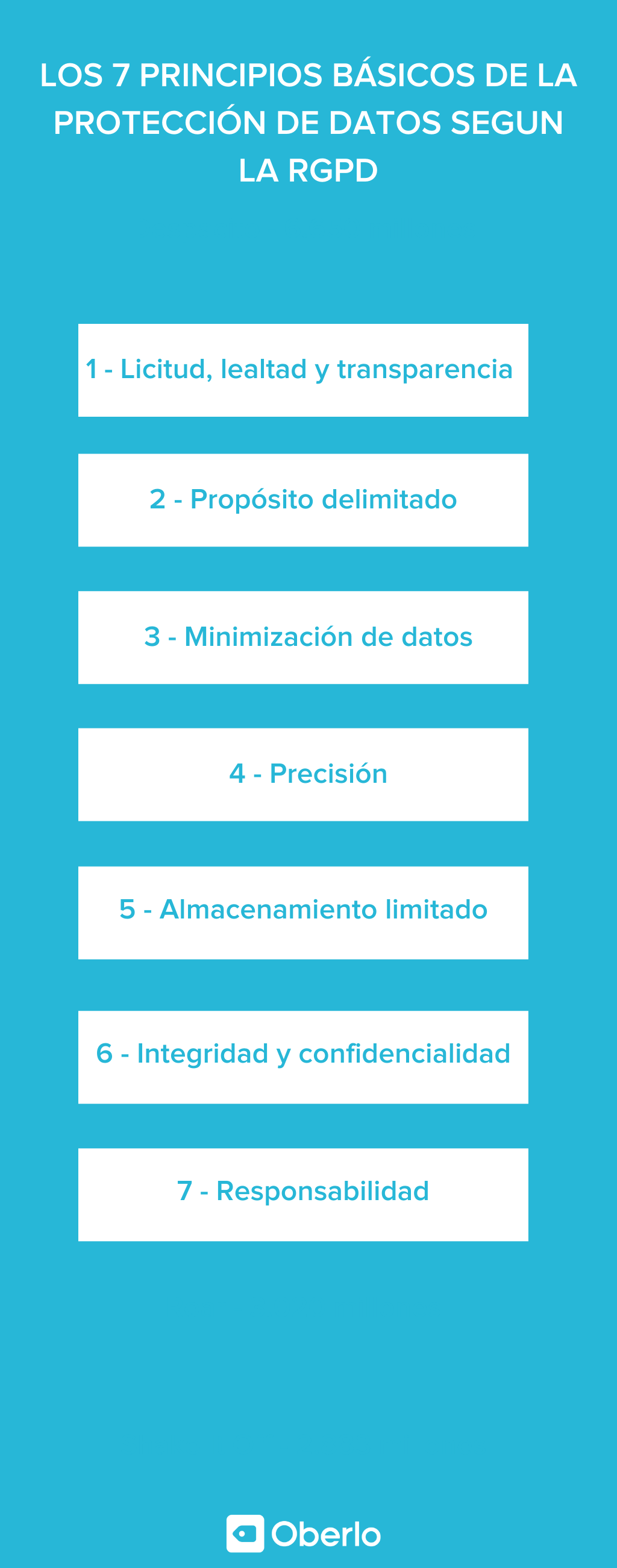 ley organica de proteccion de datos