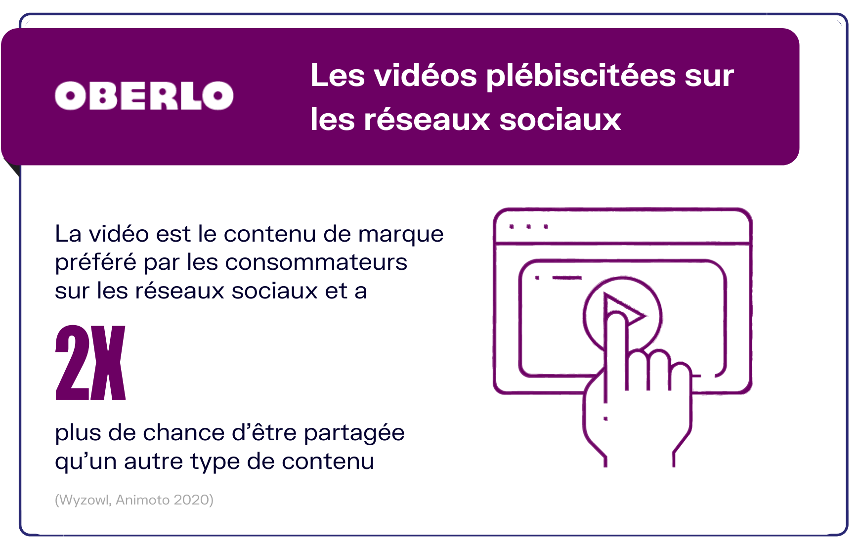 consommation vidéo sur réseaux sociaux