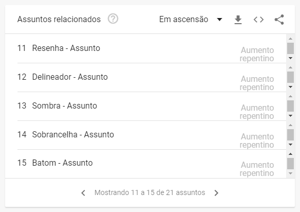 Como usar o Google Trends e os Assuntos relacionados