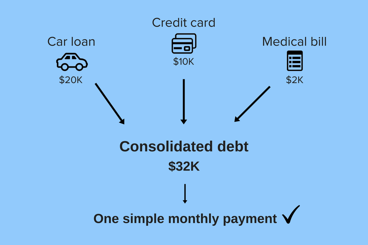 debt consolidation
