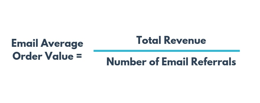 email marketing kpis