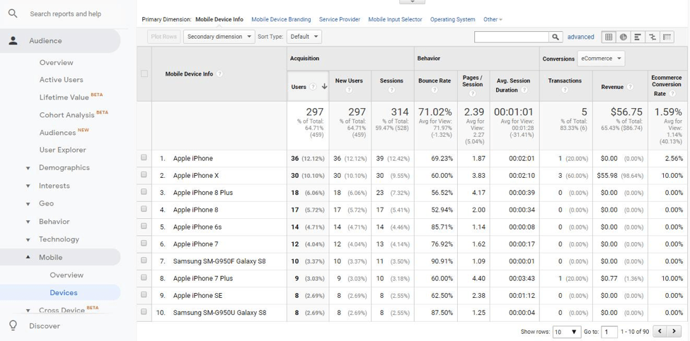 device level traffic google 