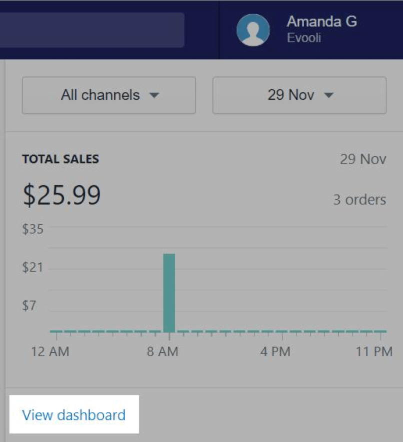 analyzing the performance of dropshipping products
