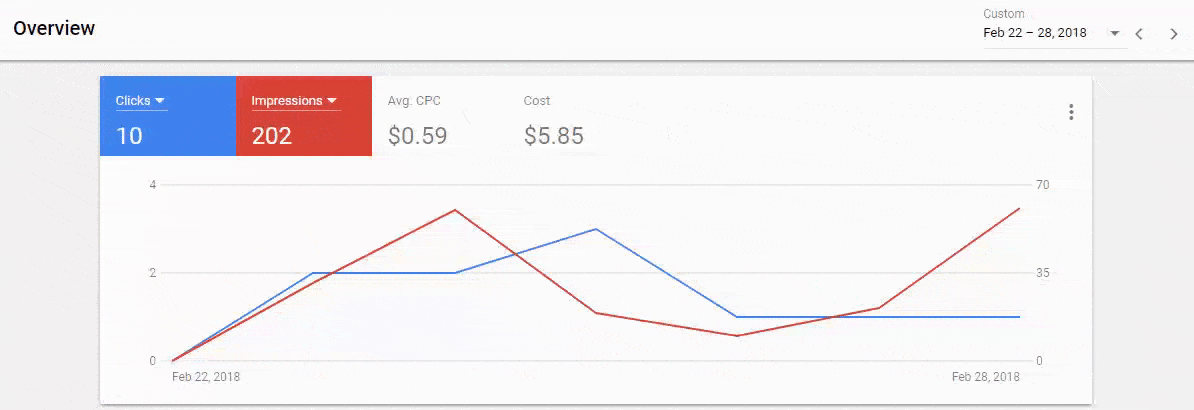  how to make money affiliate marketing