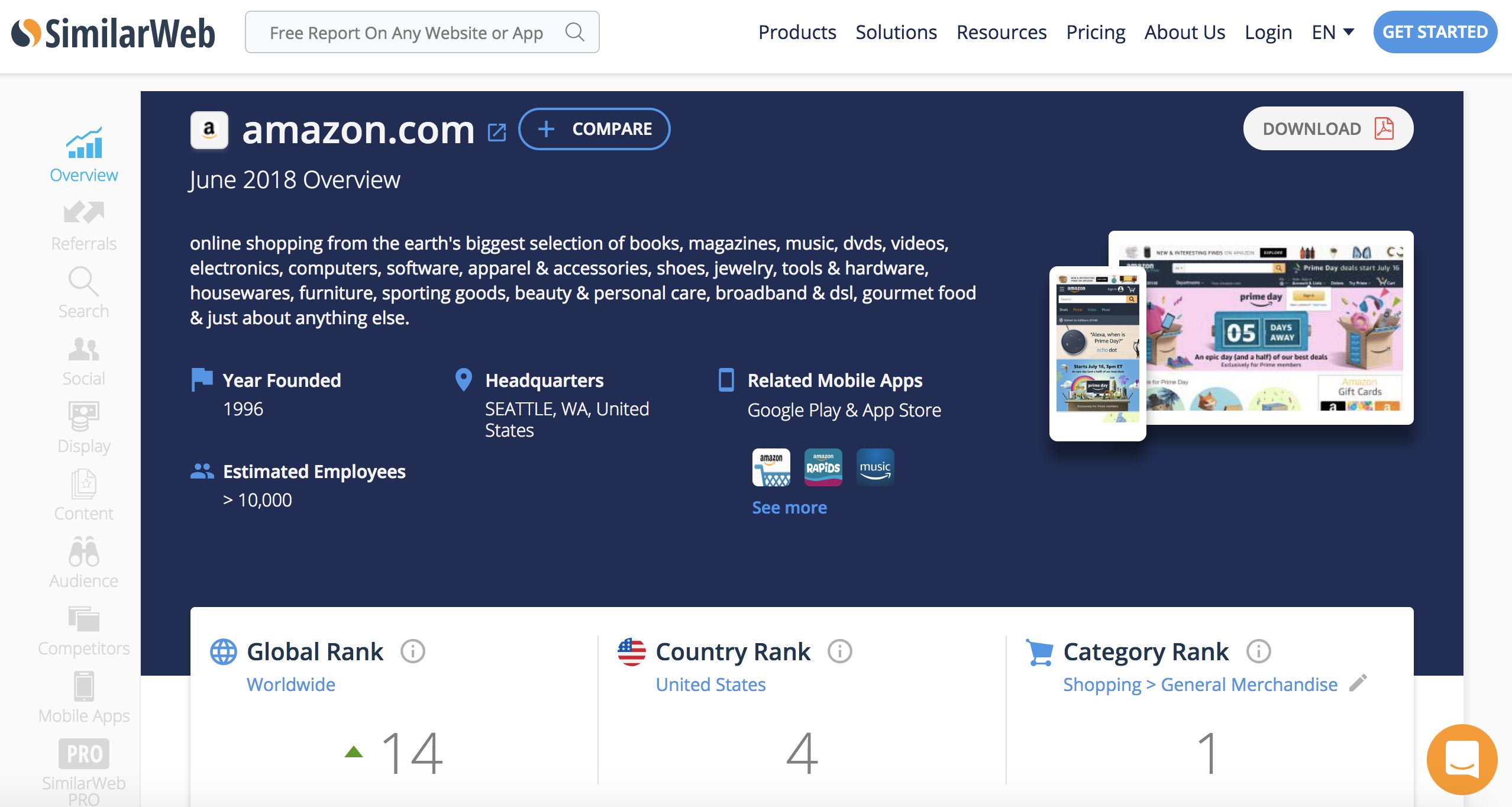 Similar Web Website Traffic Checker