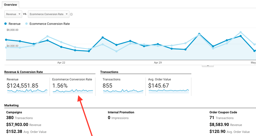 Google Analytics