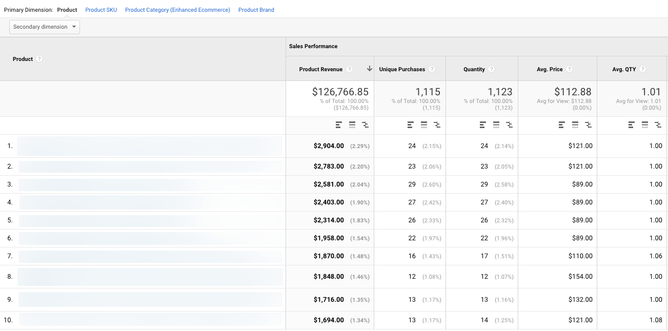 Google Analytics
