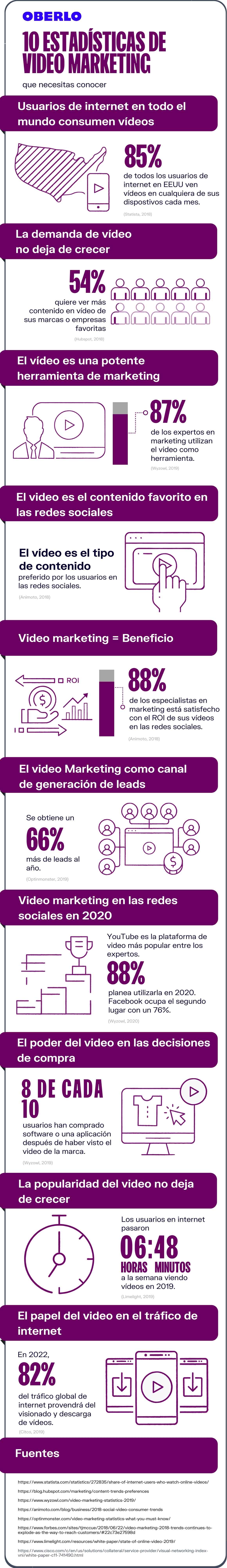 Estadísticas video marketing
