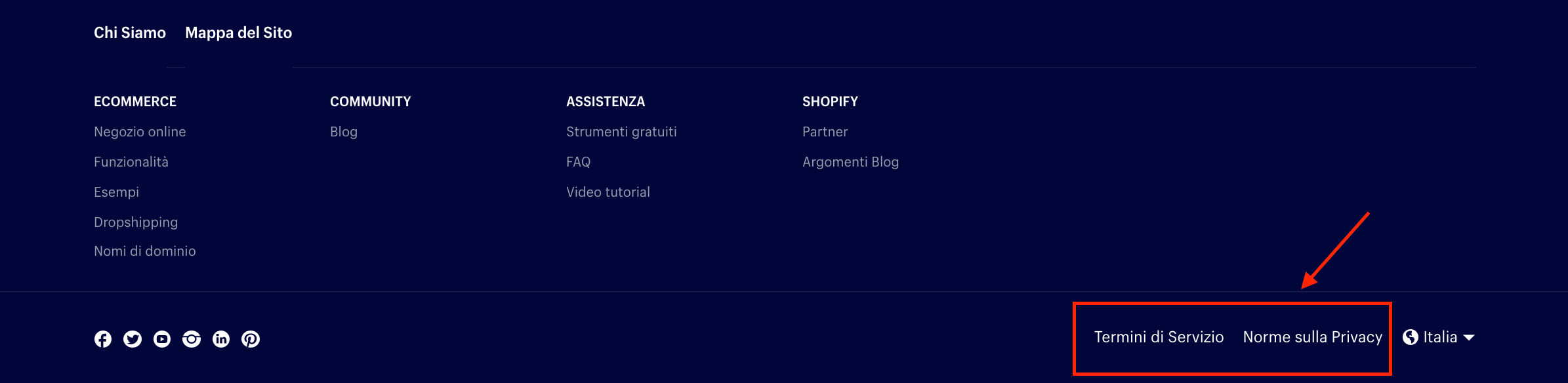 shopify politica sulla privacy