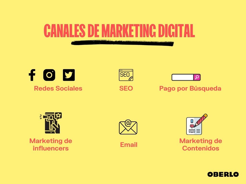 canales de marketing digital