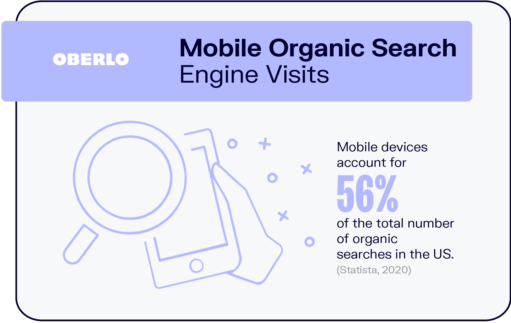 Mobile Organic Search Engine Visits