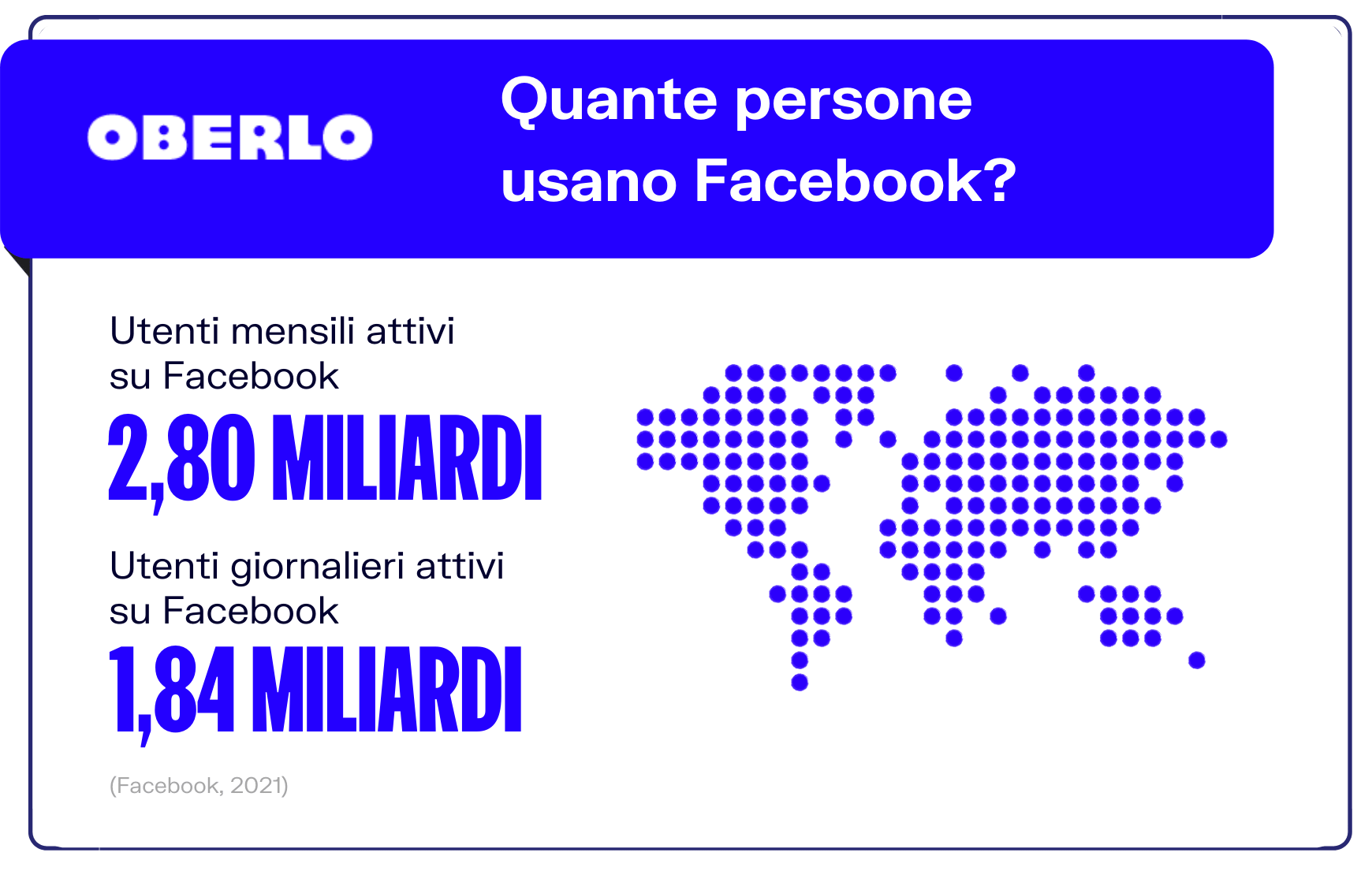 utenti attivi facebook 2021
